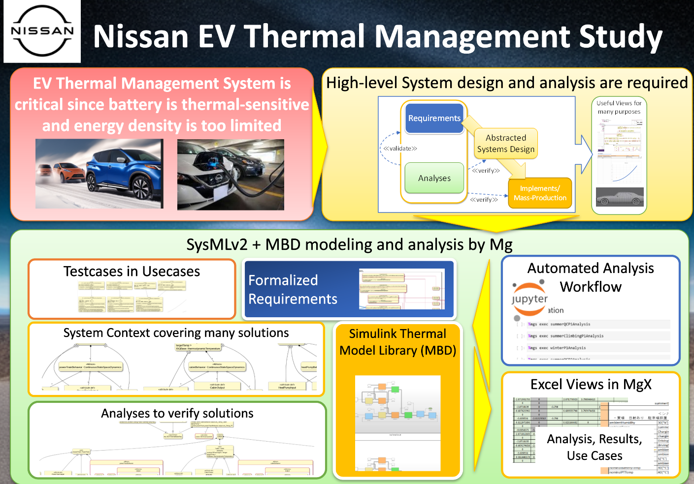Nissan — Automotive EV thermal management